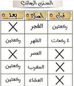 السنن الرواتب ماهي اوقته