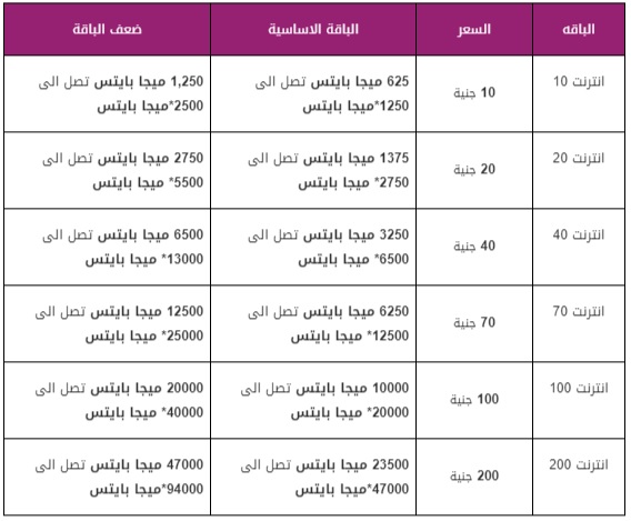 عروض وى - افضل شبكه على الاطلاق في الاستخدام 4896 8