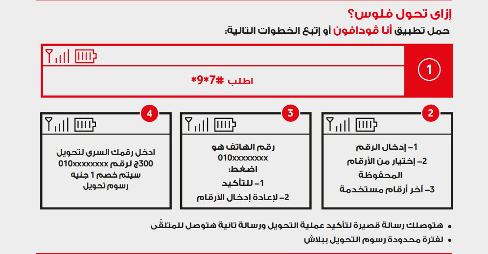 كود تحويل فلوس فودافون كاش - كيف احول نقود على خدمة كاش من Vodafone 5433