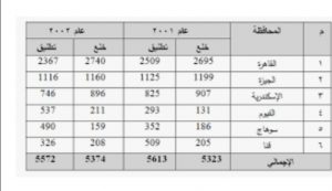 استبيان كل مطلقه تبين سبب طلاقها بدون تفاصيل