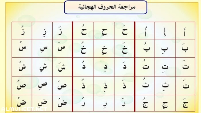 حروف العلة في اللغة العربية , نبذه بسيطه عن قواعد اللغه العربيه