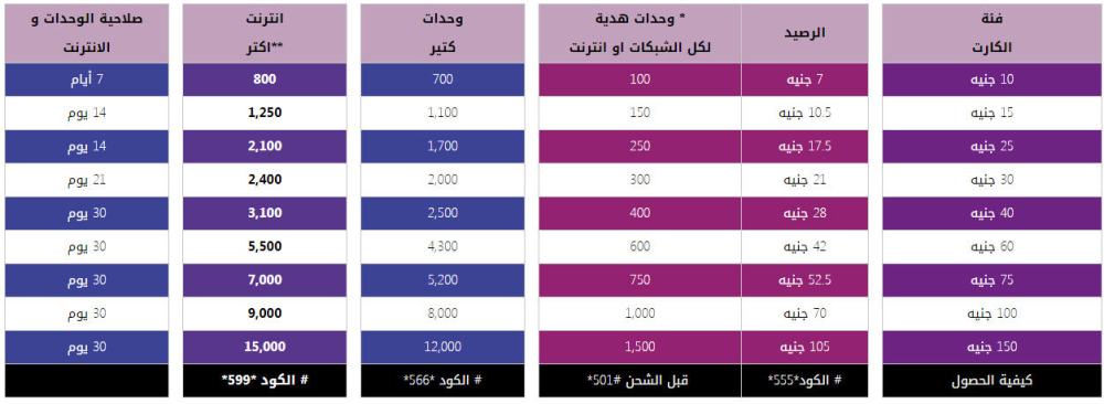 عروض وى - افضل شبكه على الاطلاق في الاستخدام 4896 6