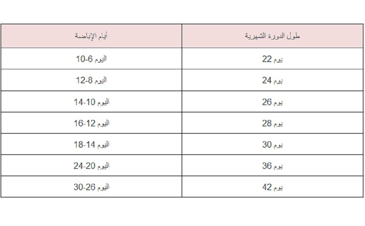 جدول العنايه وقت الدوره وعد مني لو طبقتيه تدعين لي بكل وقت