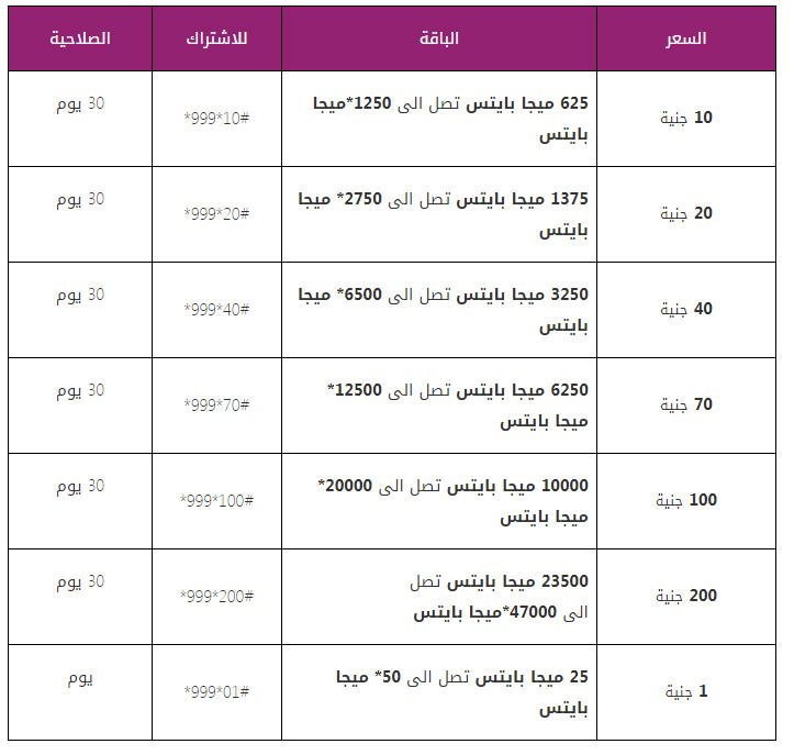 عروض وى - افضل شبكه على الاطلاق في الاستخدام 4896 4