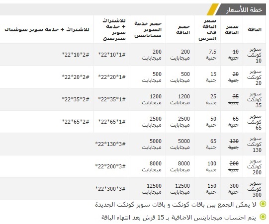 اكواد باقات نت اتصالات , ارقام مختصرة تمكنك من الاشتراك فى الانترنت على اتصالات